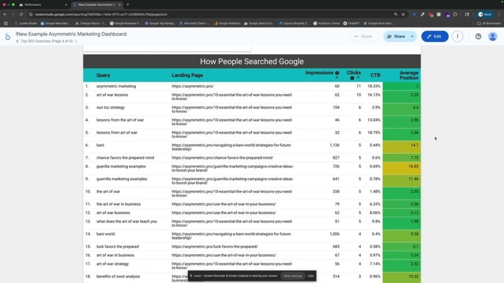 Facebook Page Insights to Looker Studio: 3 Connection Methods, Steps, and Key Metrics